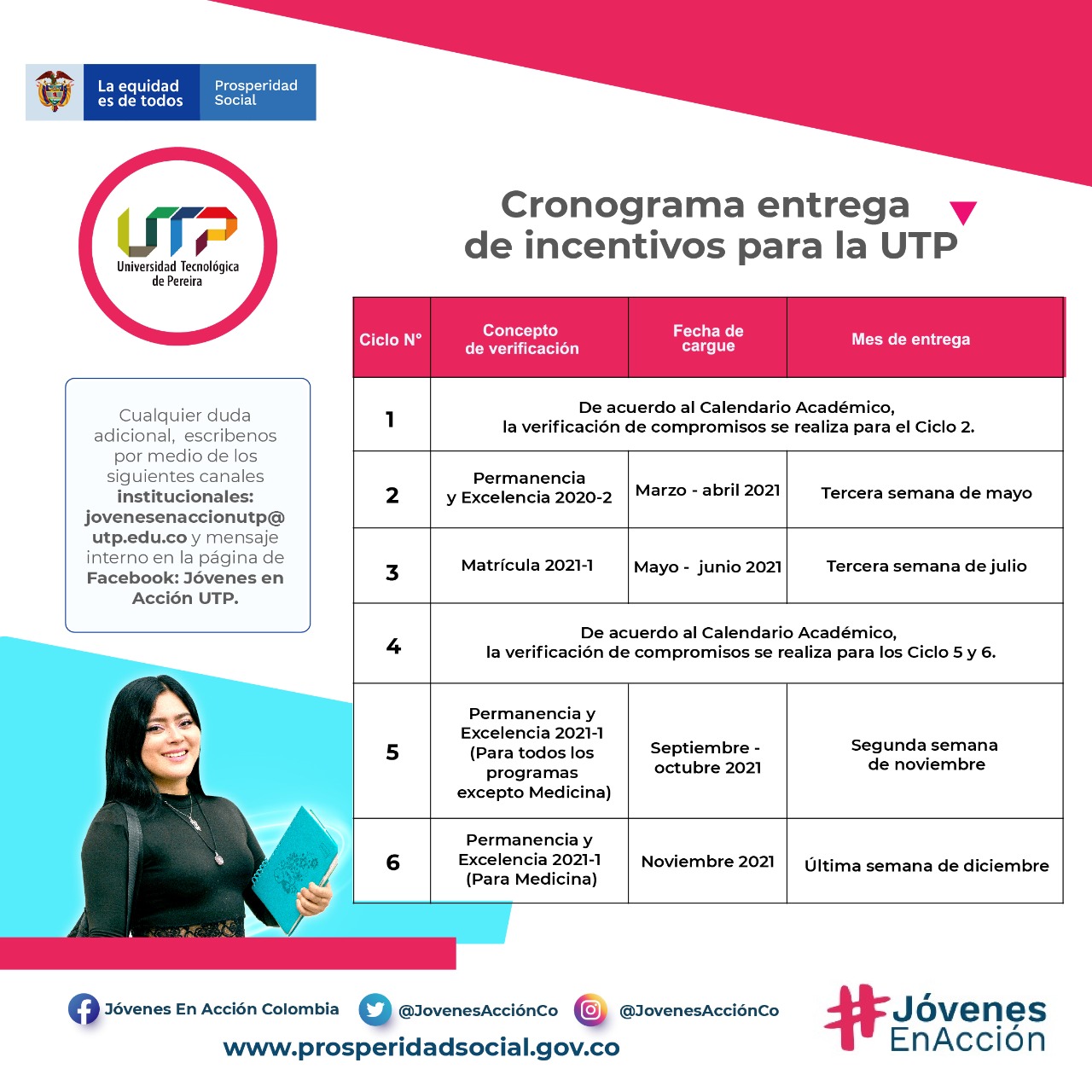 Cronograma entrega de incentivos programa Jóvenes en Acción para la Universidad Tecnológica de Pereira